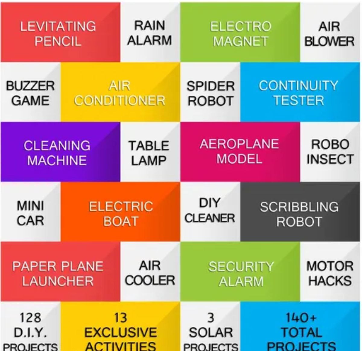 Art and Science Fusion Kits