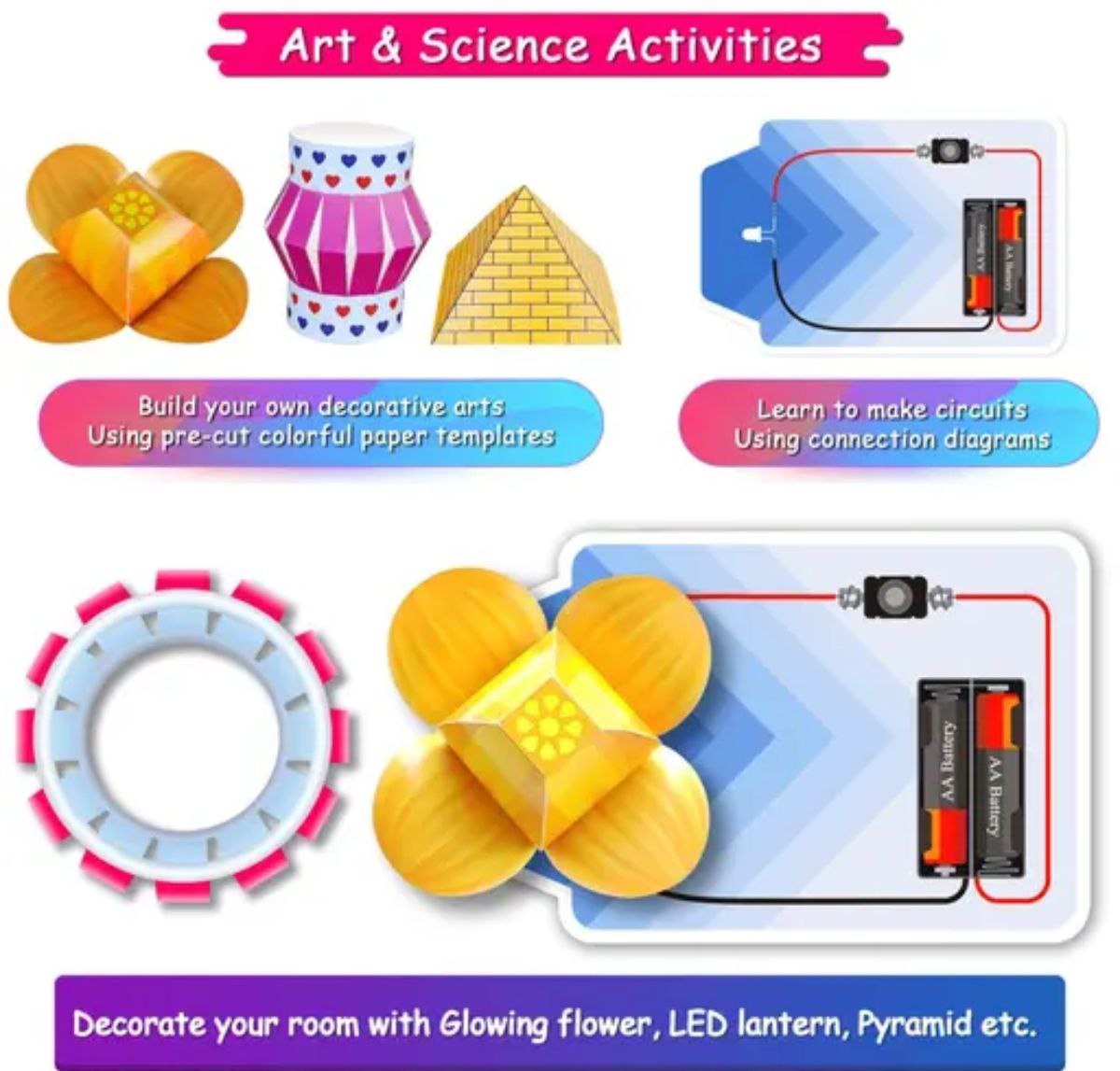 Art and Science Fusion Kits