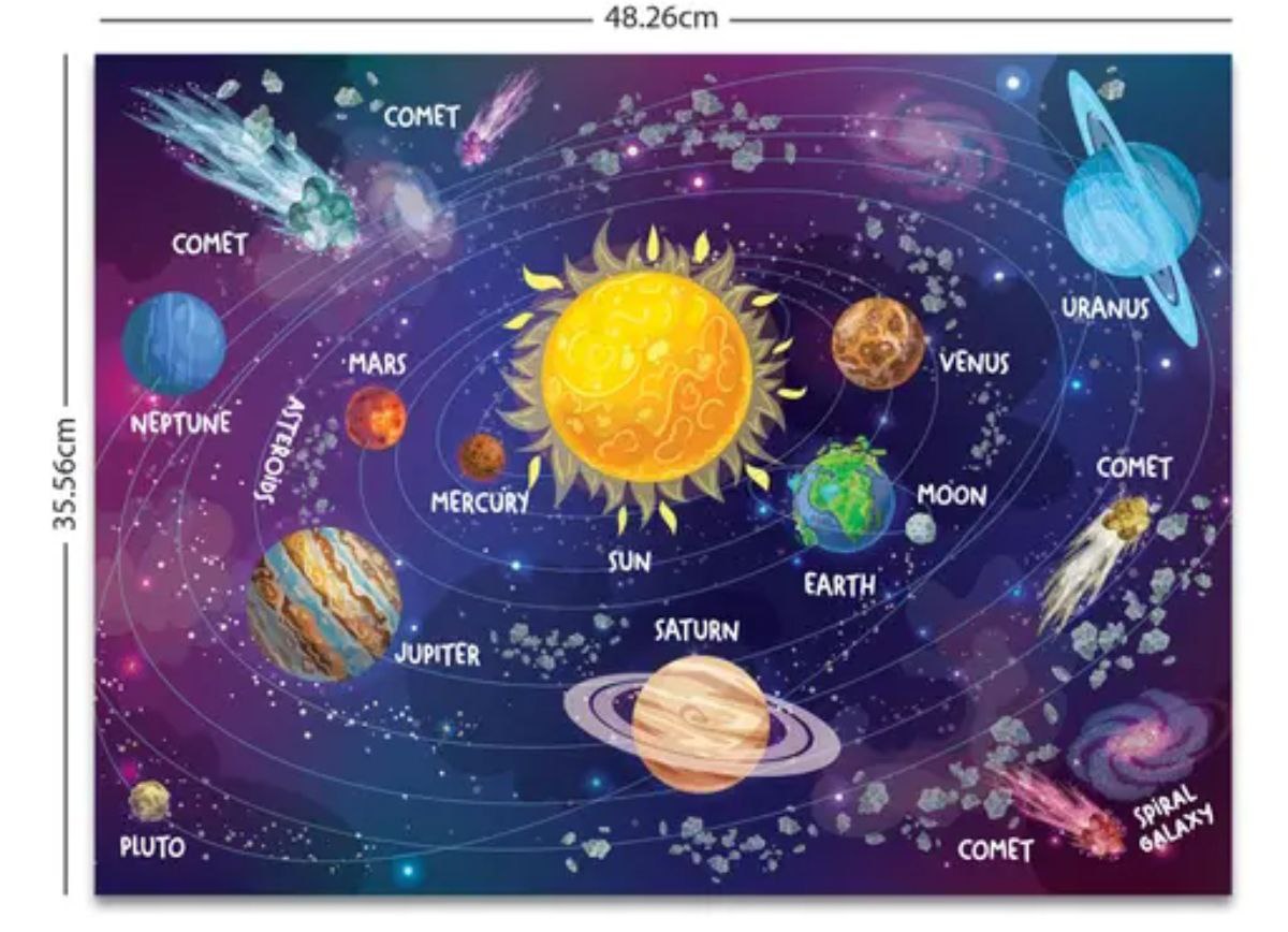 Solar System Kit
